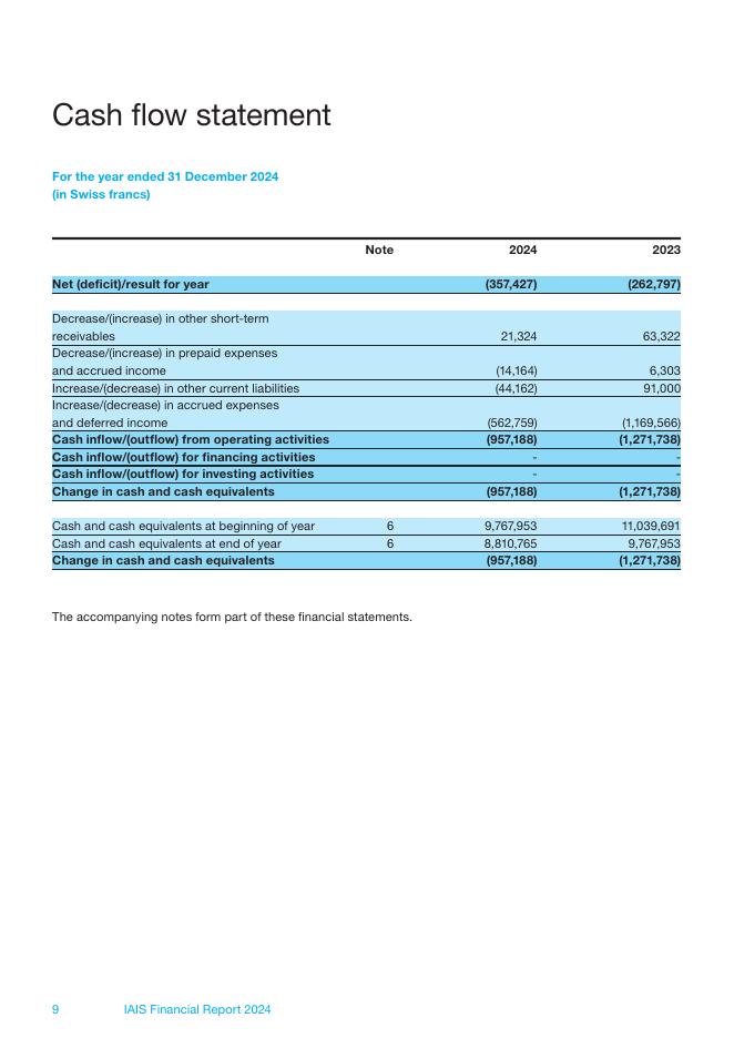 国际保险监督官协会（IAIS）：2024年财务报告（英文版）_第9页