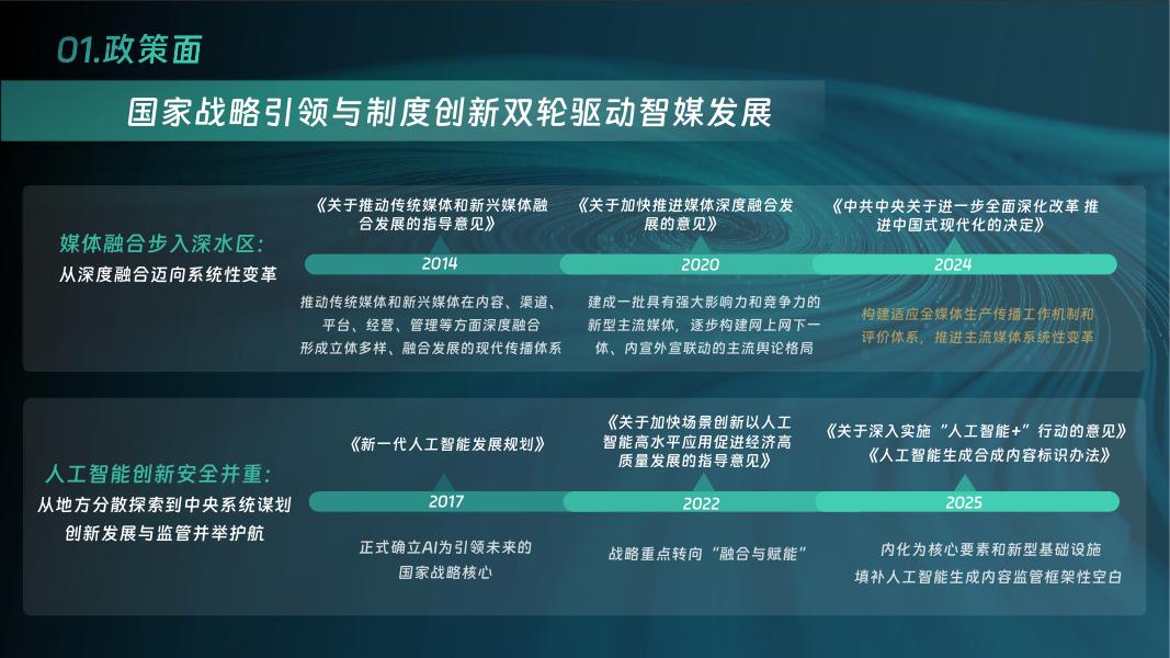 中国传媒大学：大模型智能体助推系统性变革-中国智能媒体创新发展报告2024—2025_第6页