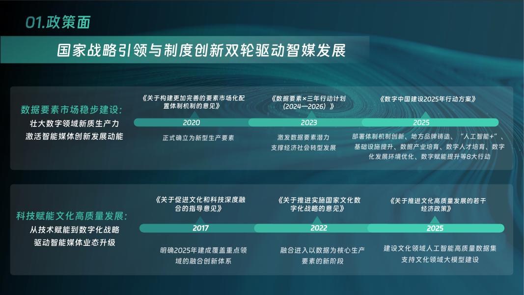 中国传媒大学：大模型智能体助推系统性变革-中国智能媒体创新发展报告2024—2025_第7页