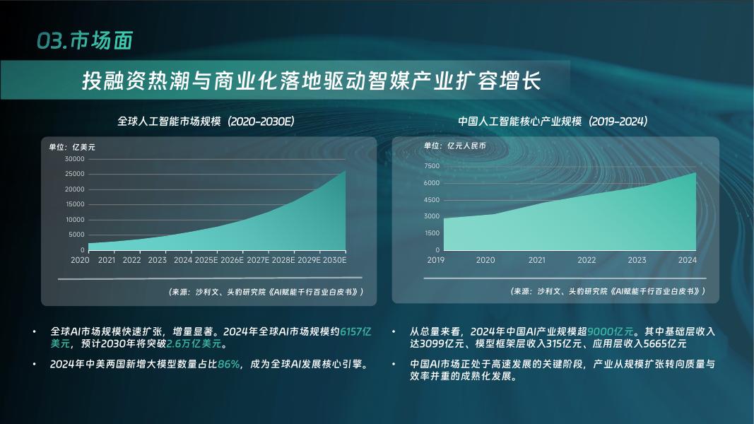 中国传媒大学：大模型智能体助推系统性变革-中国智能媒体创新发展报告2024—2025_第10页
