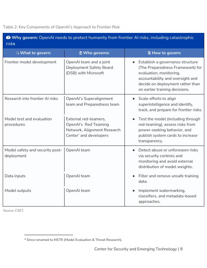 CSET：2025年前沿的人工智能治理-解构基本假设报告（英文版）_第9页