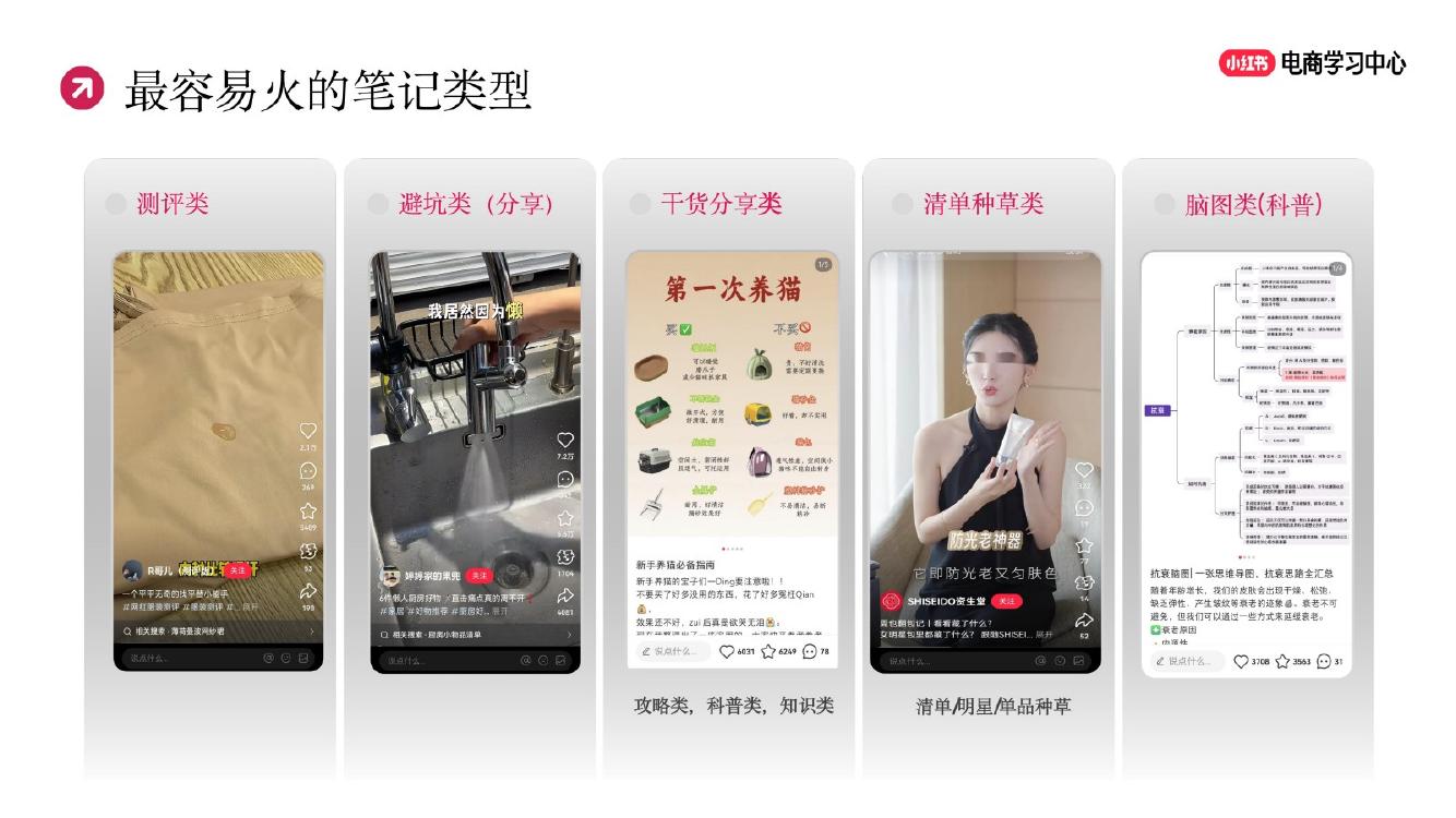 2025小红书爆款笔记创作技巧大全_第6页