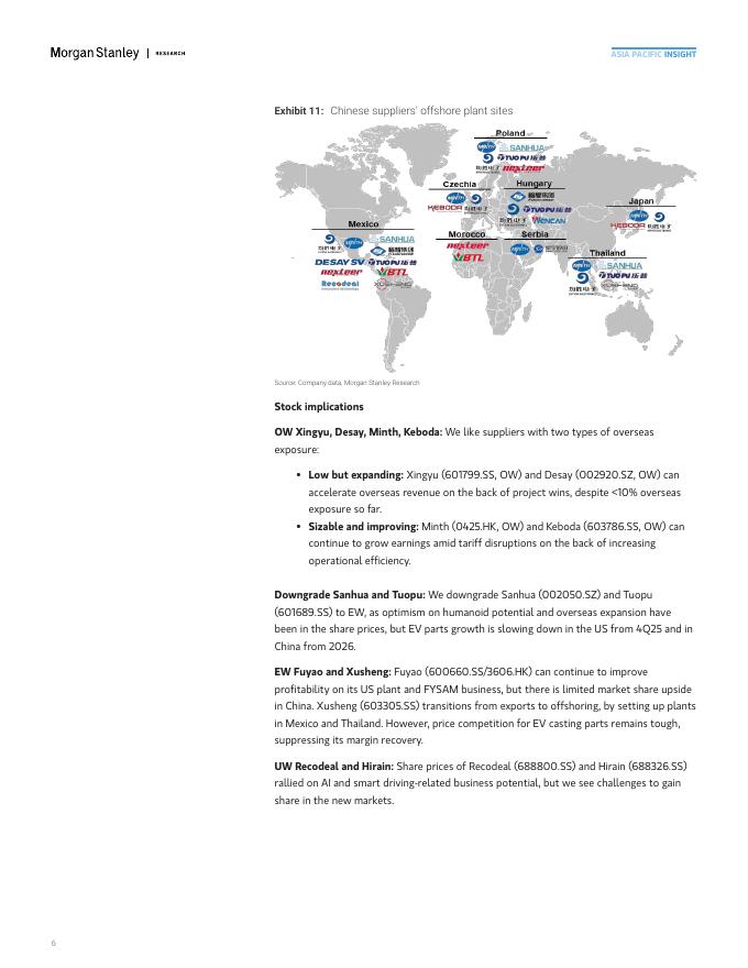 Morgan Stanley：2025年中国汽车零部件：拓展海外市场-零部件供应商走向全球化报告（英文版）_第6页