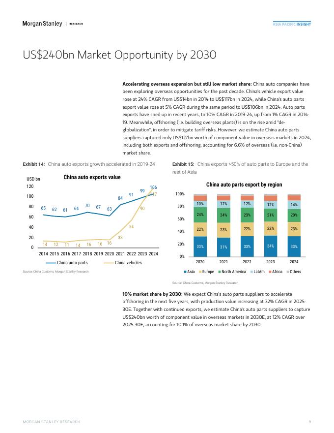 Morgan Stanley：2025年中国汽车零部件：拓展海外市场-零部件供应商走向全球化报告（英文版）_第9页