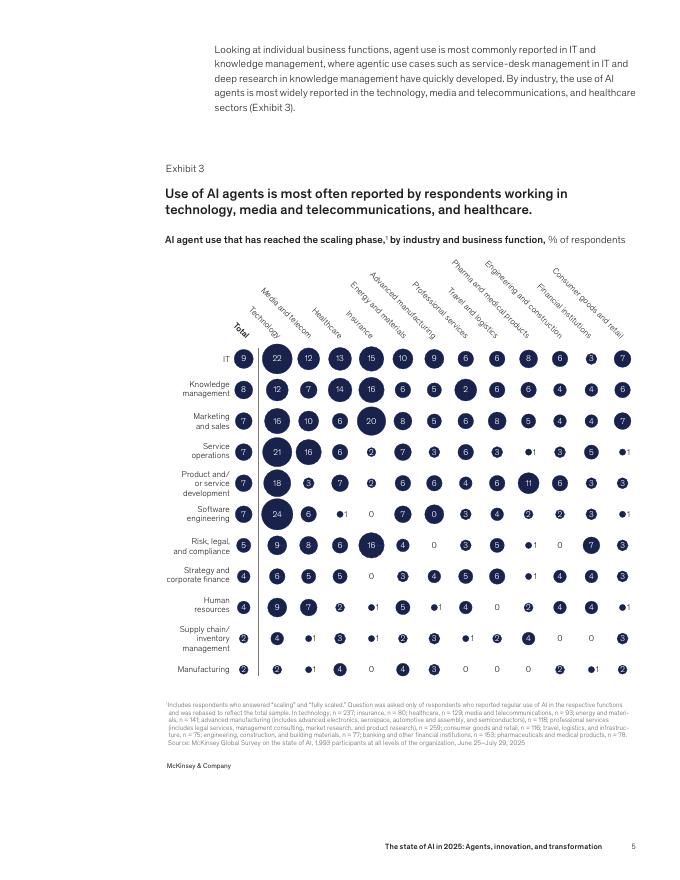 麦肯锡QuantumBlack：2025年人工智能发展态势报告：智能体、创新与转型（英文版）_第7页