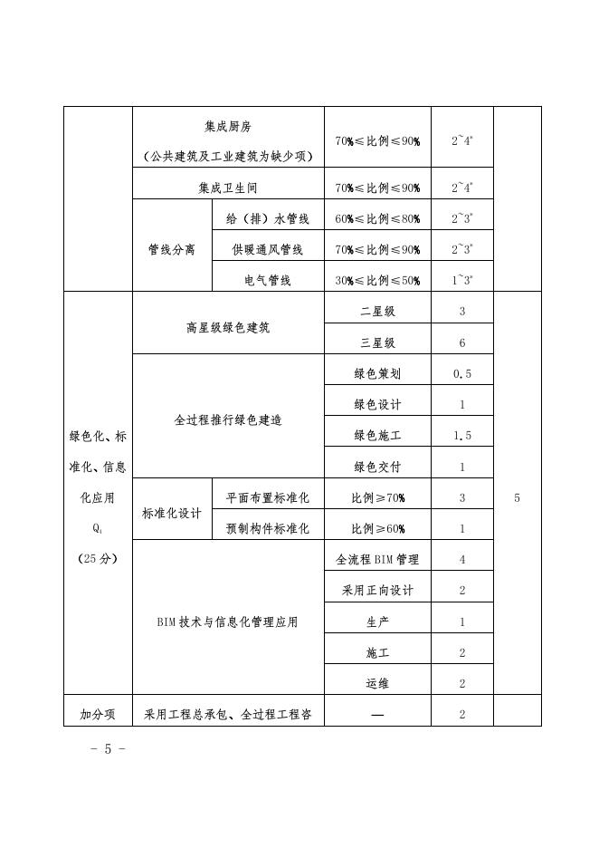 雄安新区装配式建设工程装配率计算办法_第6页