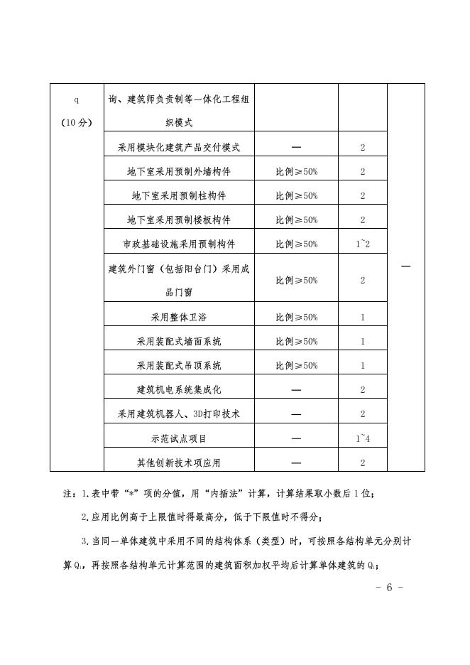雄安新区装配式建设工程装配率计算办法_第7页