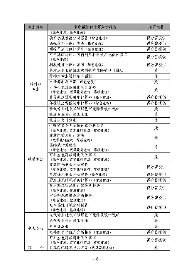 雄安新区建筑工程节能降碳施工图审查（试行）模板_第9页