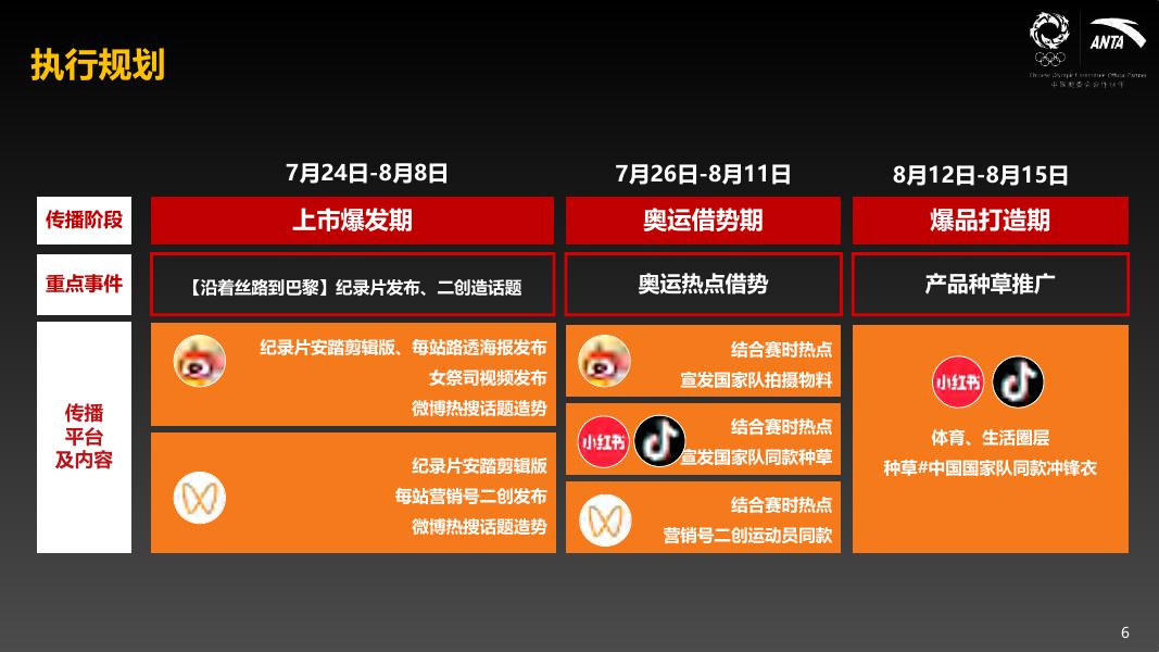 安踏24Q3【中国甲】营销结案_第6页