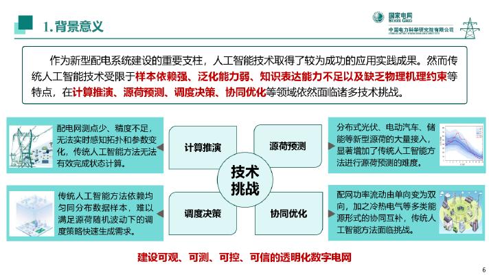 国家电网：2025年面向新型配电系统的数据机理融合人工智能技术及应用报告_第6页