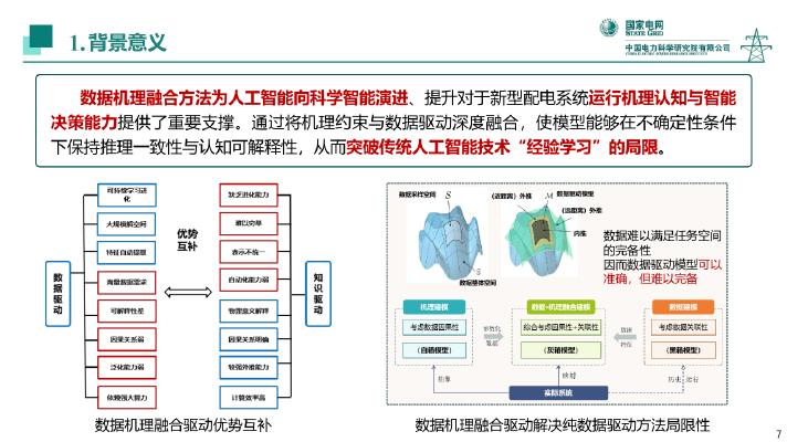 国家电网：2025年面向新型配电系统的数据机理融合人工智能技术及应用报告_第7页