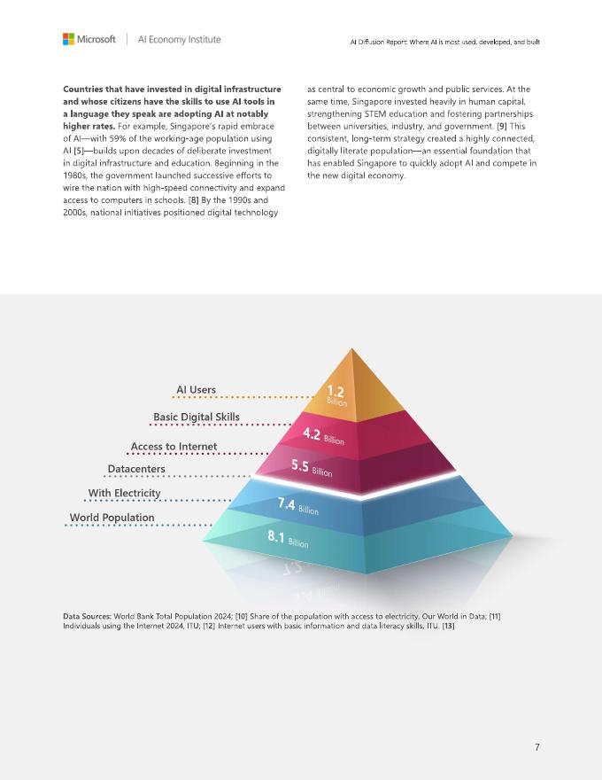 Microsoft：2025年人工智能扩散报告（英文版）_第7页
