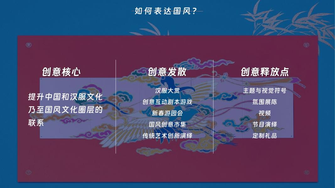 中国新春汉服大赏活动策划案_第9页