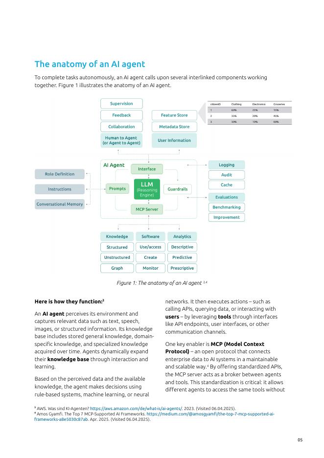 凯捷Capgemini：2025年在公共部门构建人工智能代理报告（英文版）_第7页