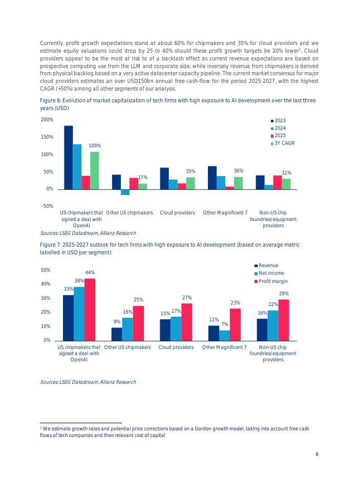 安联Allianz：2025年欧洲在2040年前不会完全电动，人工智能和欧元区增长取得进展报告（英文版）_第6页