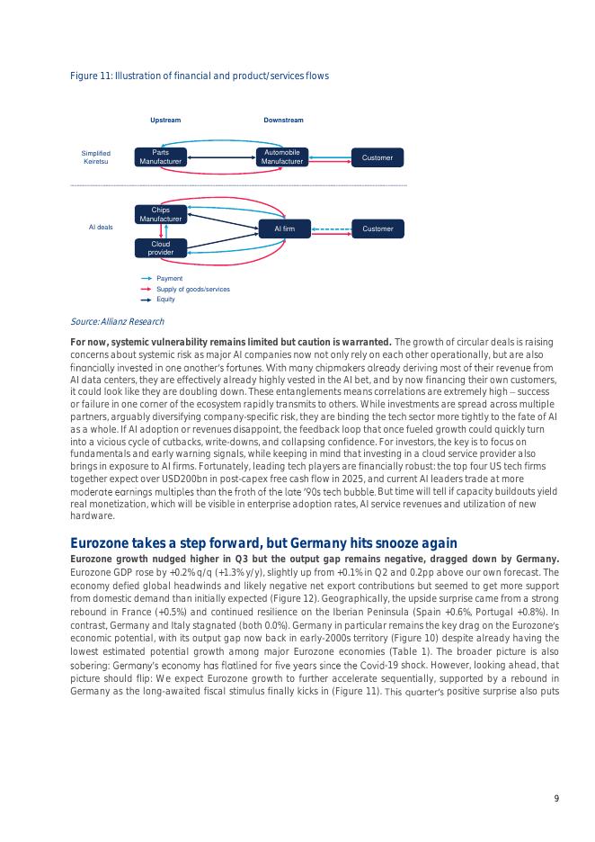 安联Allianz：2025年欧洲在2040年前不会完全电动，人工智能和欧元区增长取得进展报告（英文版）_第9页