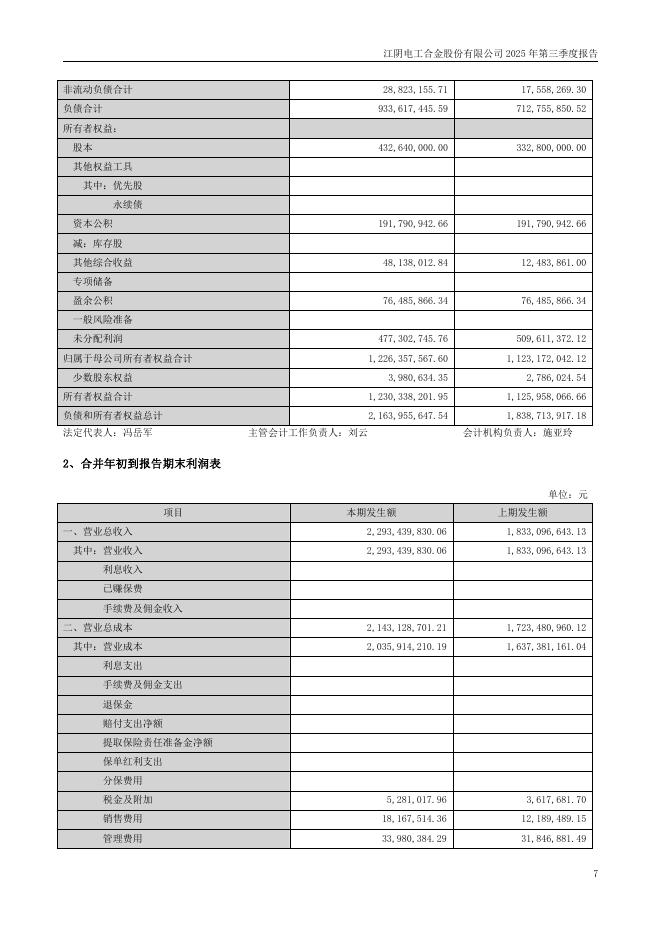 300697-电工合金：2025年第三季度报告(更正后)_第7页