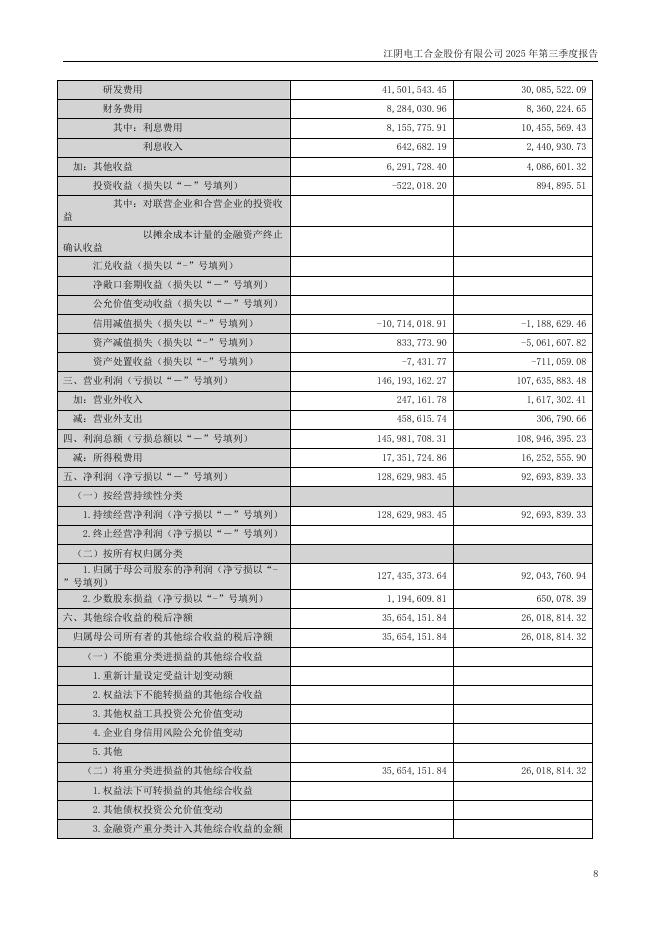 300697-电工合金：2025年第三季度报告(更正后)_第8页