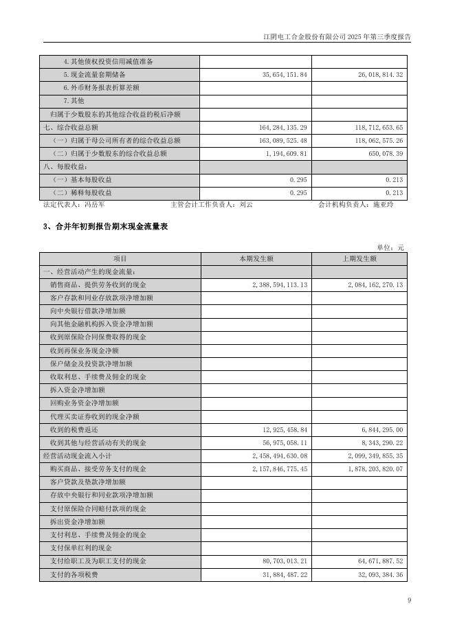 300697-电工合金：2025年第三季度报告(更正后)_第9页