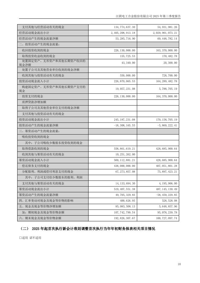 300697-电工合金：2025年第三季度报告(更正后)_第10页