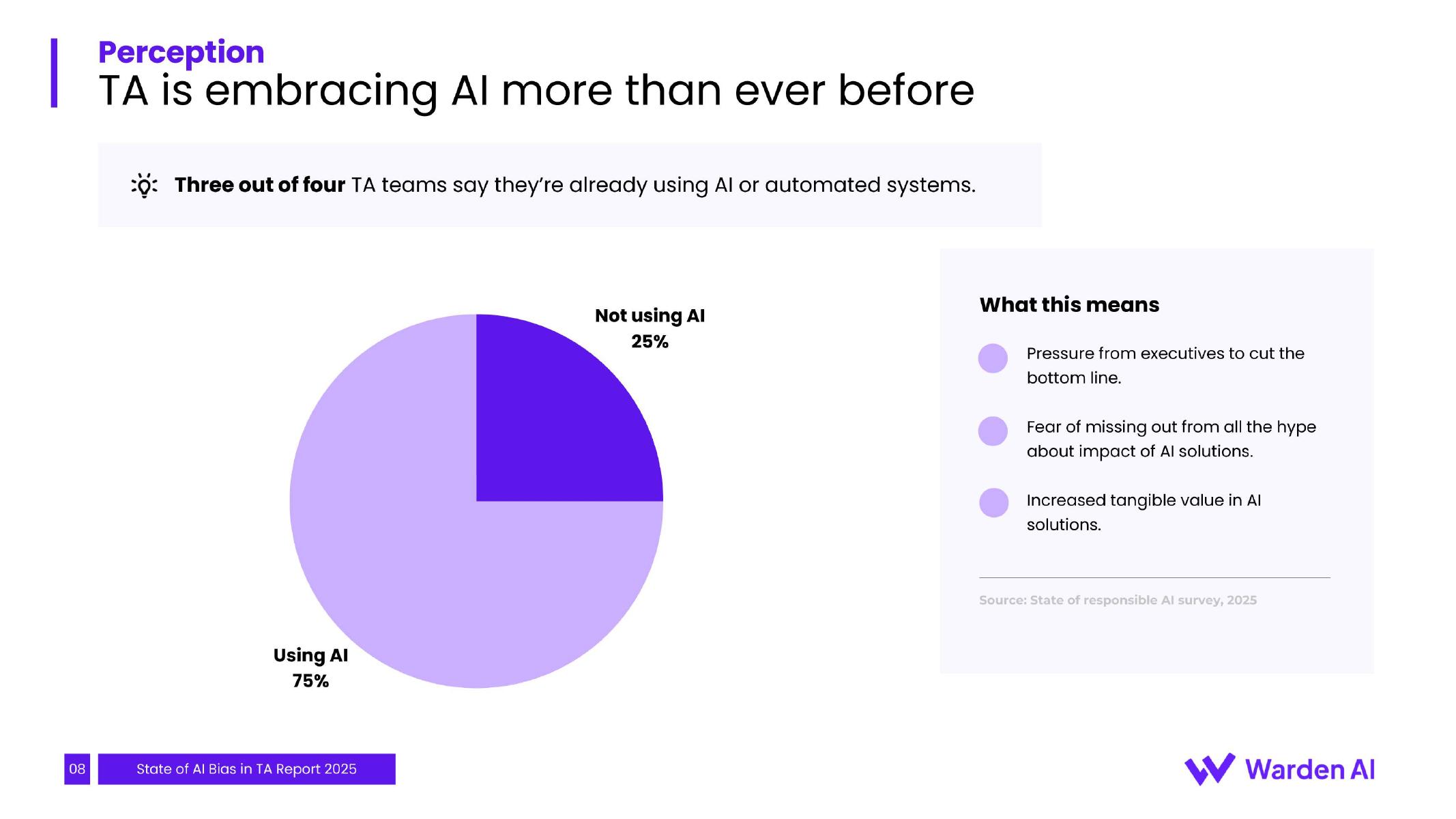 Warden Al：2025年人才招聘领域人工智能偏见状况报告（英文版）_第9页