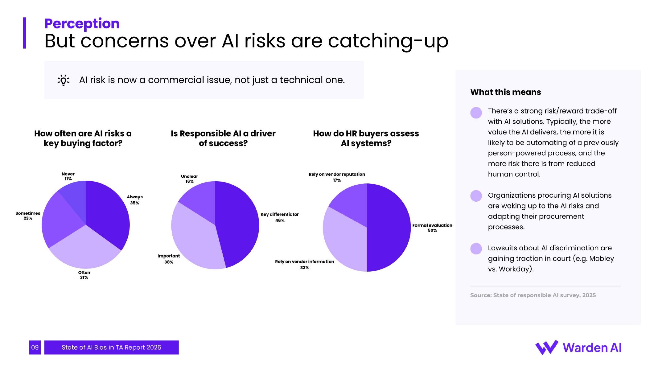 Warden Al：2025年人才招聘领域人工智能偏见状况报告（英文版）_第10页