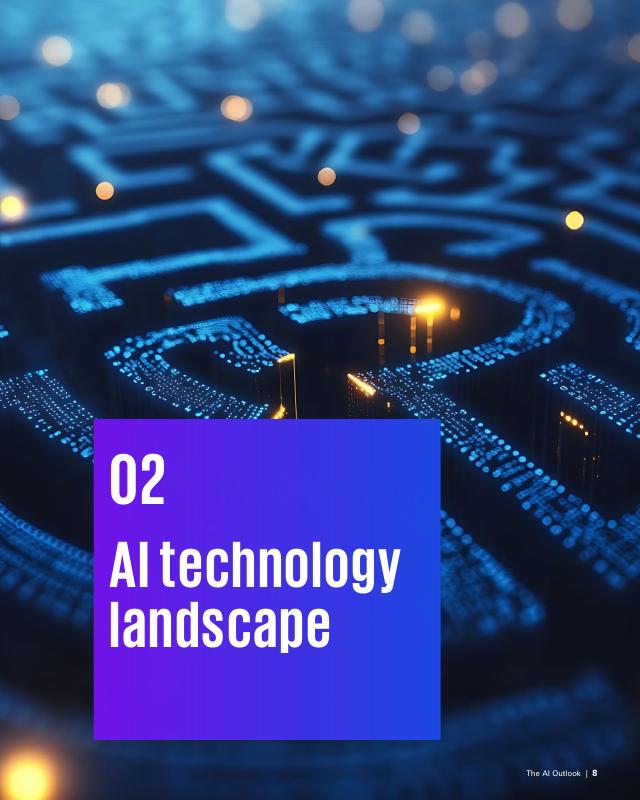 毕马威：2025年人工智能展望：人工智能在塑造明日世界中的角色报告（英文版）_第8页