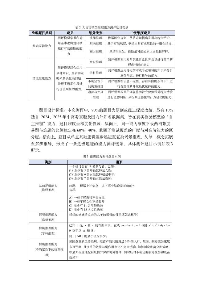 香港大学：2025年大语言模型推理能力榜：中文语境下“最强大脑”测评揭晓_第4页