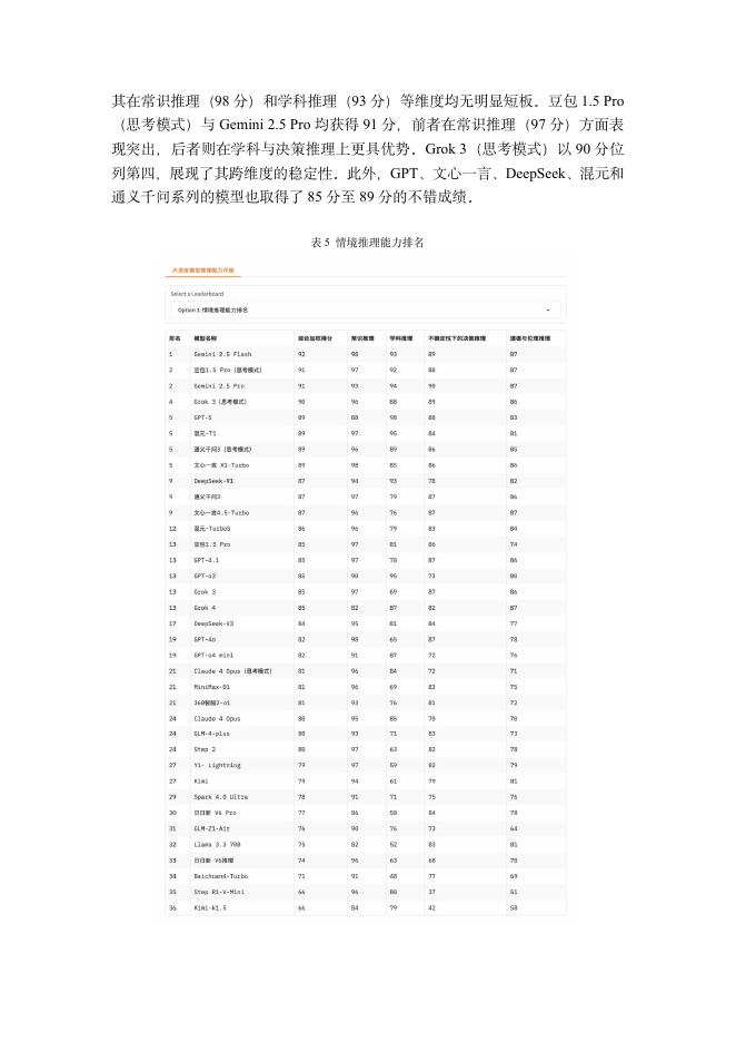 香港大学：2025年大语言模型推理能力榜：中文语境下“最强大脑”测评揭晓_第7页