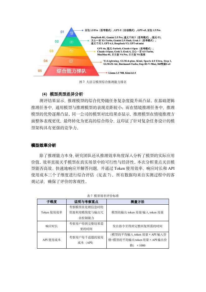 香港大学：2025年大语言模型推理能力榜：中文语境下“最强大脑”测评揭晓_第9页