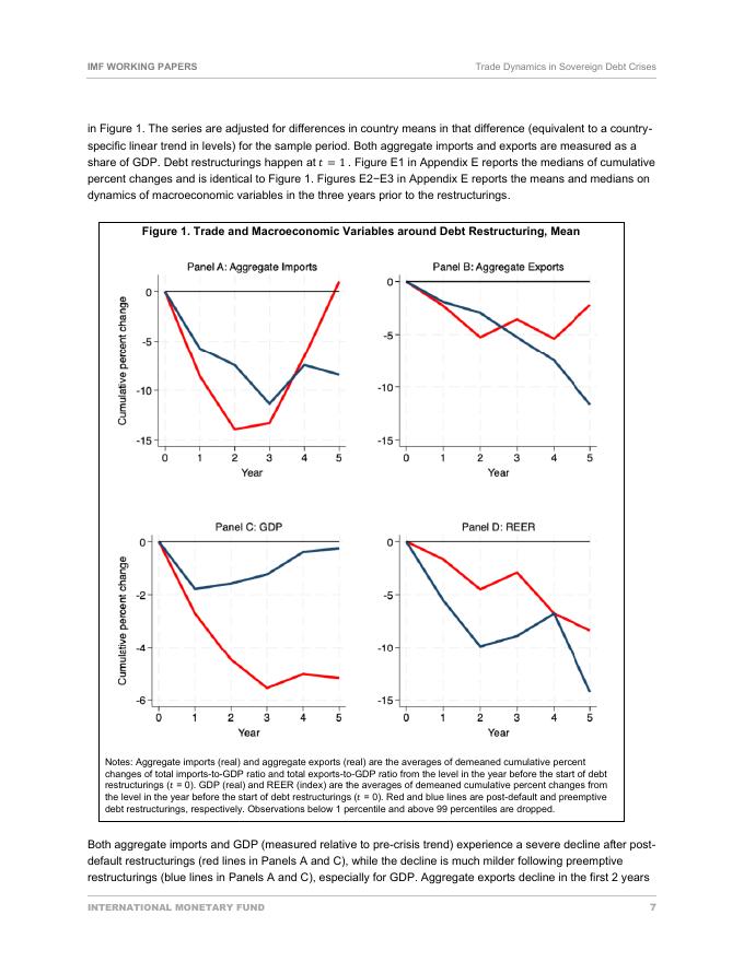 国际货币基金组织：主权债务危机中的贸易动态（英文版）_第9页