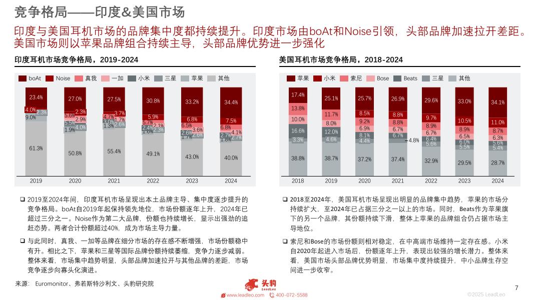 头豹研究院：2025年全球耳机市场洞察研究报告_第7页