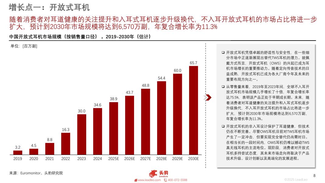 头豹研究院：2025年全球耳机市场洞察研究报告_第8页