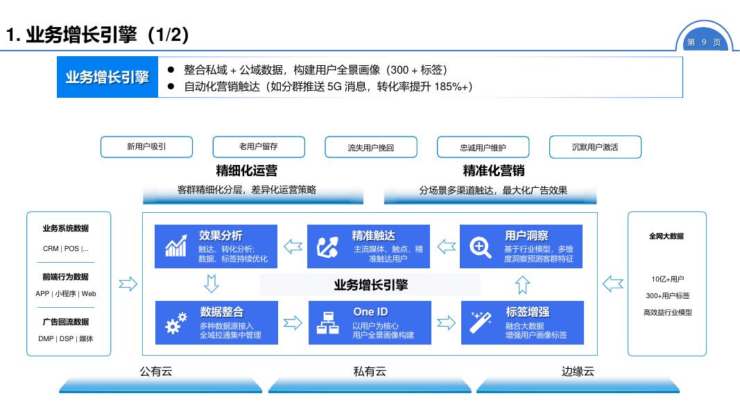 智慧商贸新零售数字化解决方案_第9页