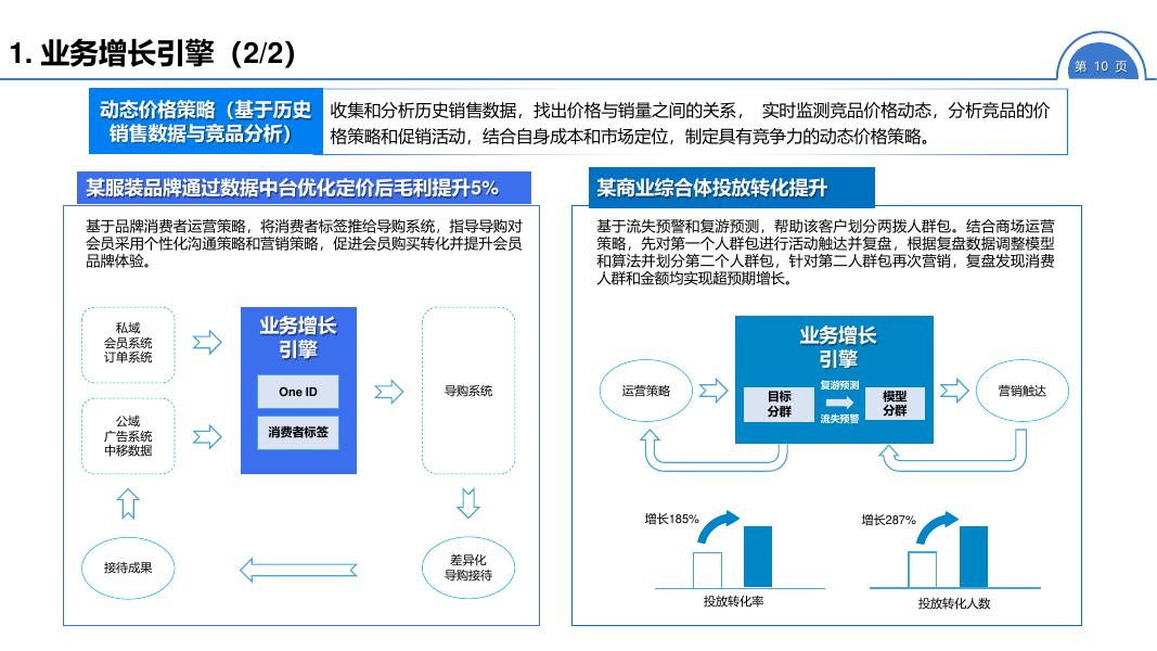智慧商贸新零售数字化解决方案_第10页
