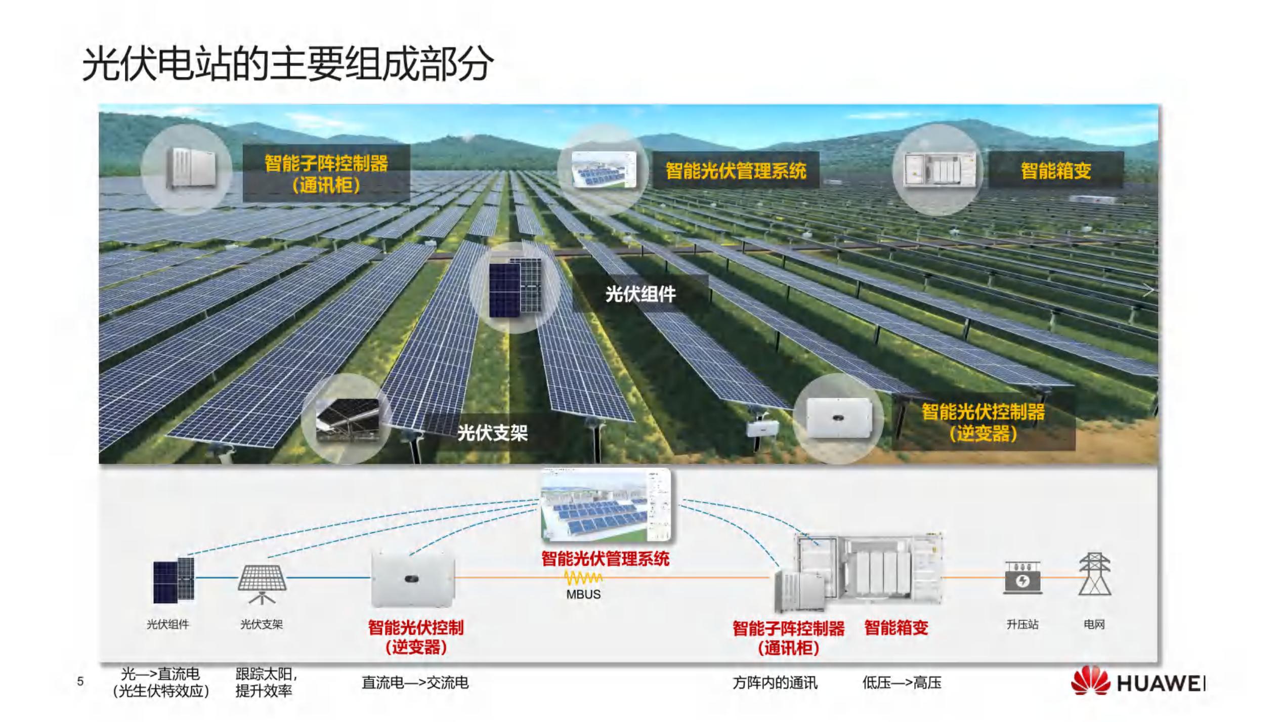 华为：光储电站基础知识_第6页