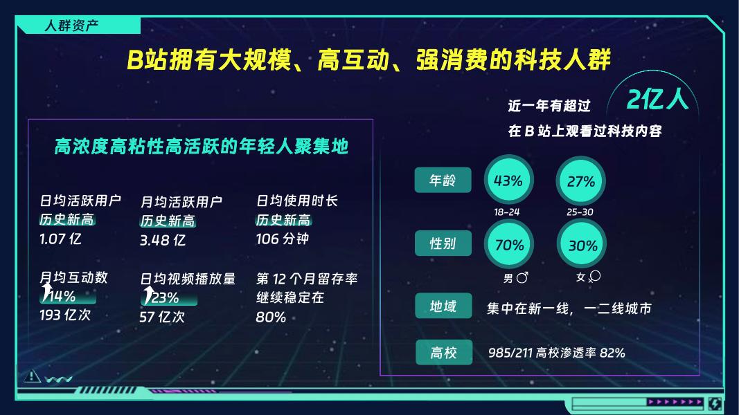 哔哩哔哩：2025年科技猎手-科技年终盘点招商方案_第6页