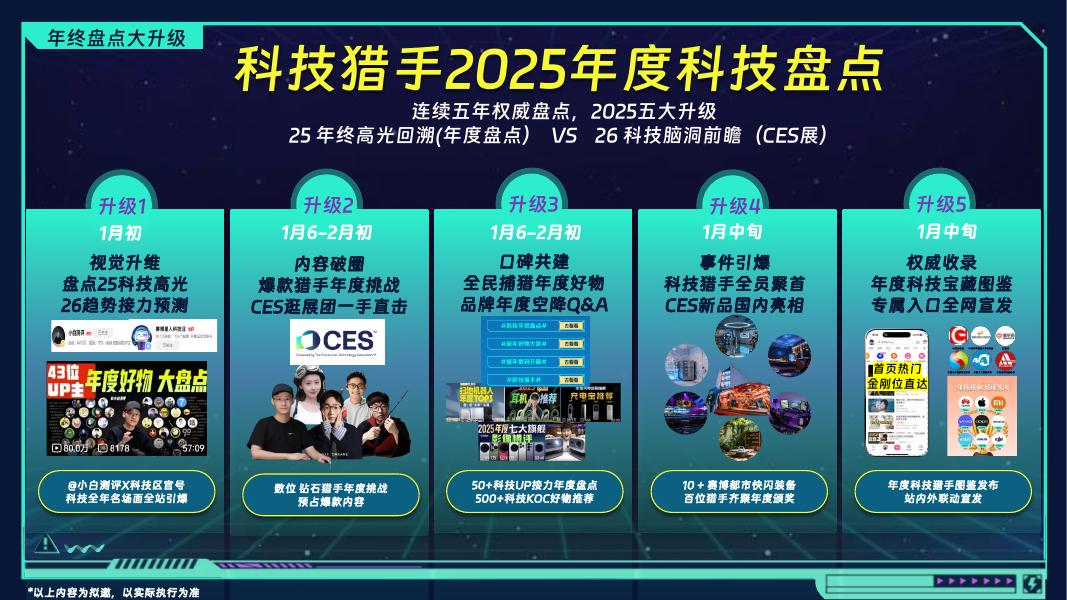 哔哩哔哩：2025年科技猎手-科技年终盘点招商方案_第8页