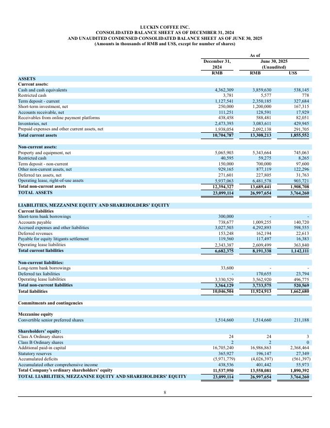 瑞幸咖啡：2025年Q2财务报告（英文版）_第8页