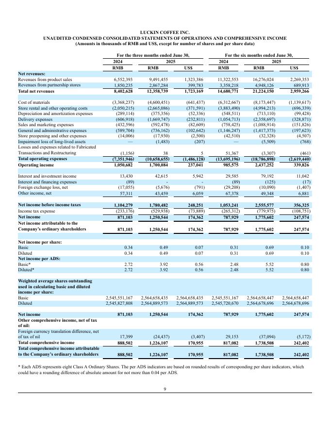 瑞幸咖啡：2025年Q2财务报告（英文版）_第9页
