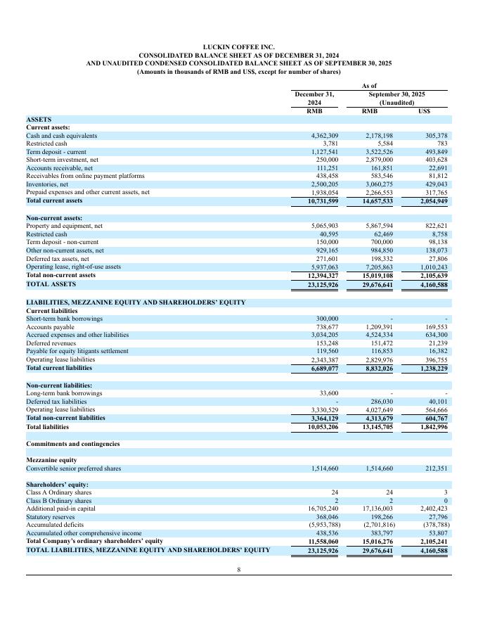 瑞幸咖啡：2025年Q3财务报告（英文版）_第8页