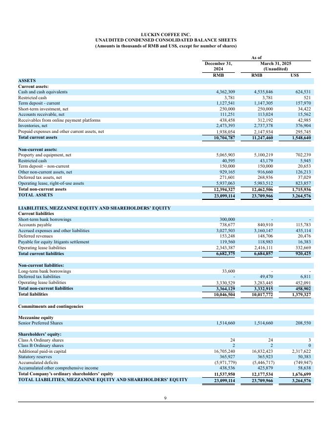 瑞幸咖啡：2025年Q1财务报告（英文版）_第9页