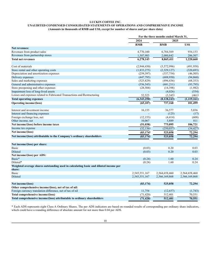 瑞幸咖啡：2025年Q1财务报告（英文版）_第10页