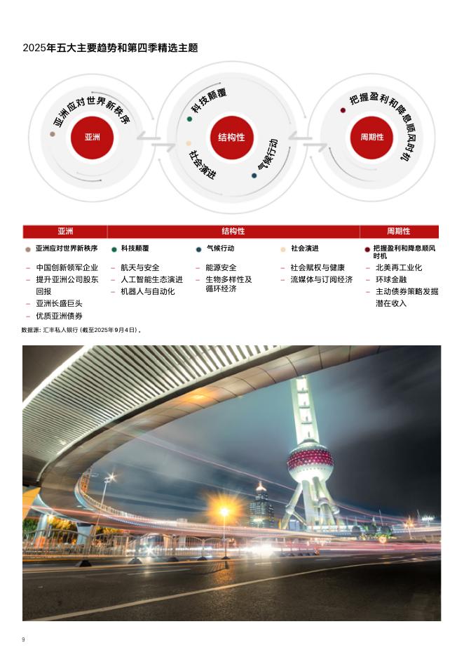 汇丰银行：2025年第四季投资展望报告：把握人工智能崛起及减息机遇_第9页