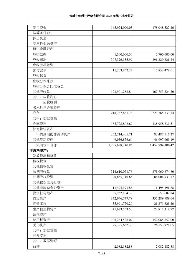 603717-天域生物：2025年第三季度报告(更正后)_第7页