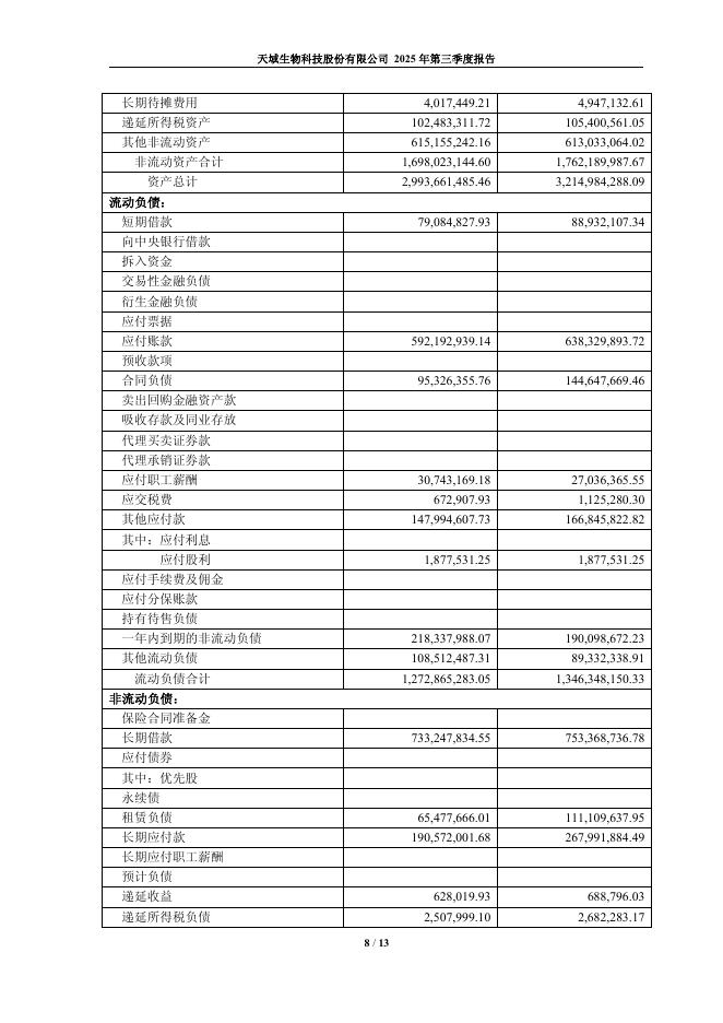 603717-天域生物：2025年第三季度报告(更正后)_第8页