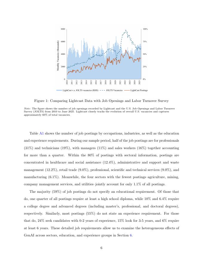 世界银行：人工智能时代的劳动力需求：来自美国招聘数据的早期证据（英文版）_第9页