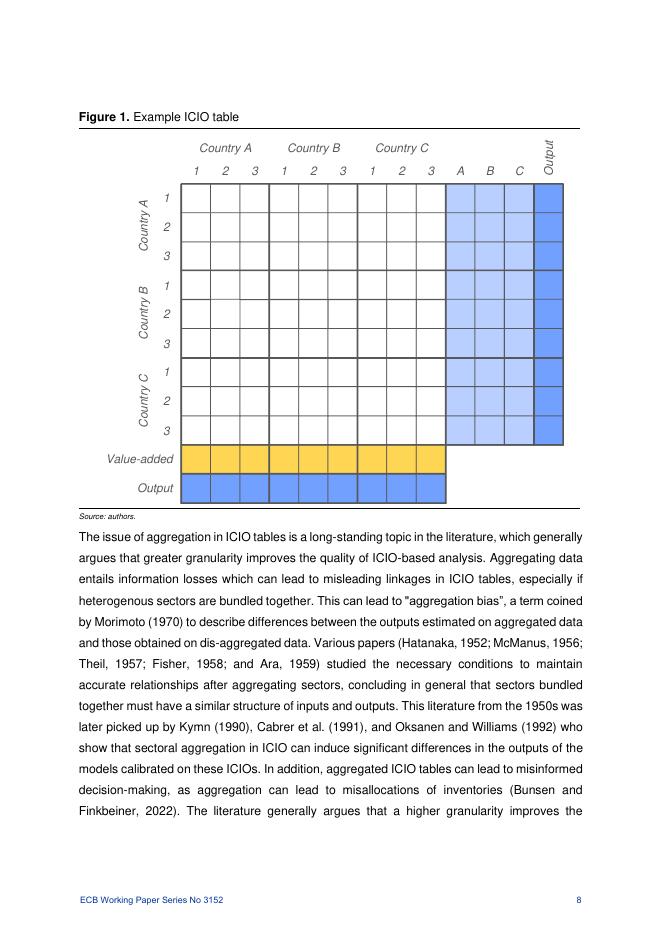 欧洲央行：绿色产品供应链解耦：粒度投入产出分析（英文版）_第9页