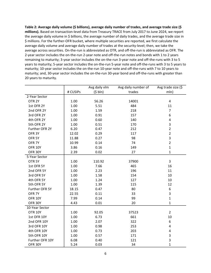 纽约联储：美国国债市场的流动性和交易动态（英文版）_第8页