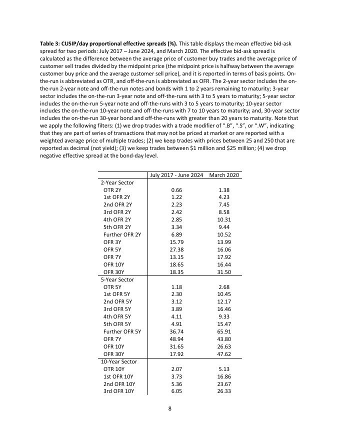 纽约联储：美国国债市场的流动性和交易动态（英文版）_第10页